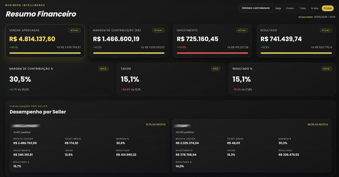 Dashboard de Business Intelligence — Resumo Financeiro